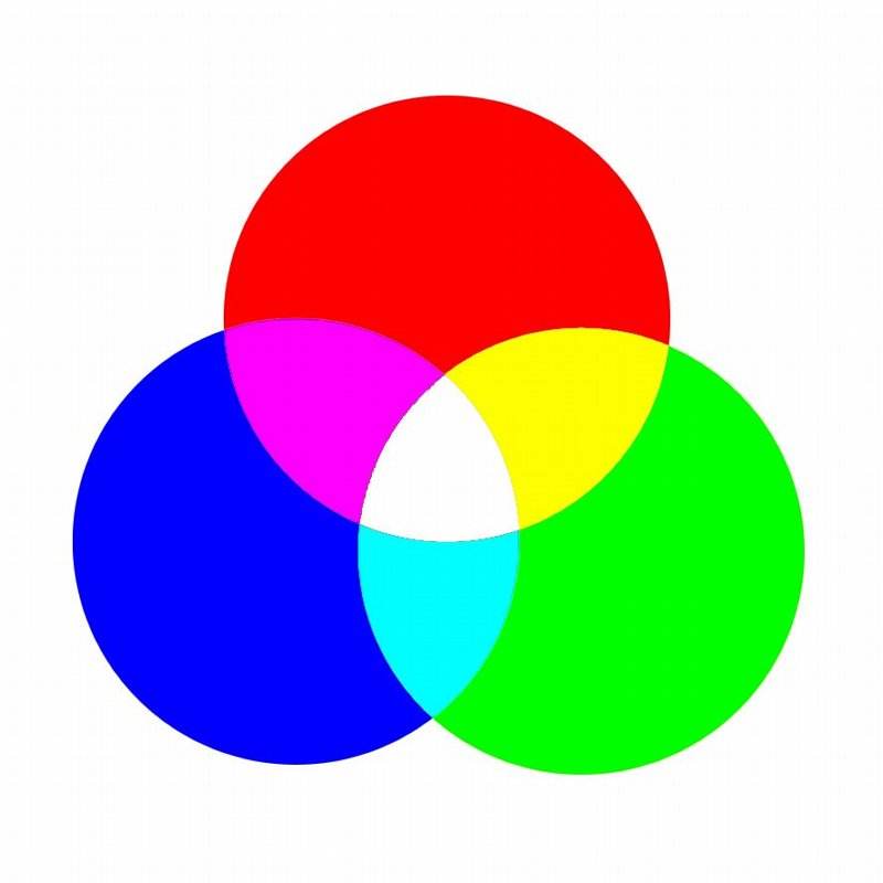 關于熒光增白劑，你對它了解多少